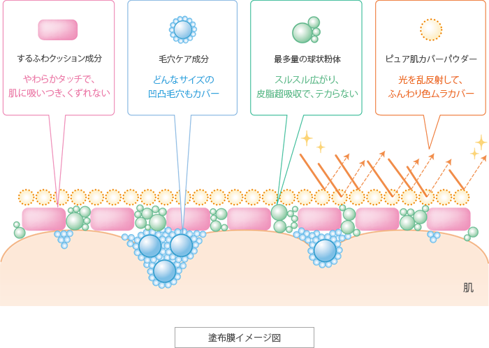 エスプリークのメカニズム